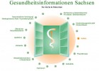 Gesundheitsinformation Sachsen